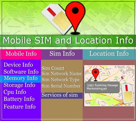 Mobile Sim and Location Info android App screenshot 0